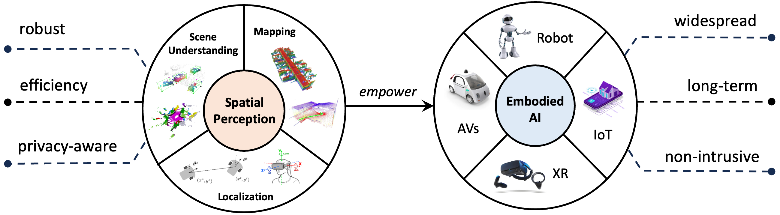 Sample Figure